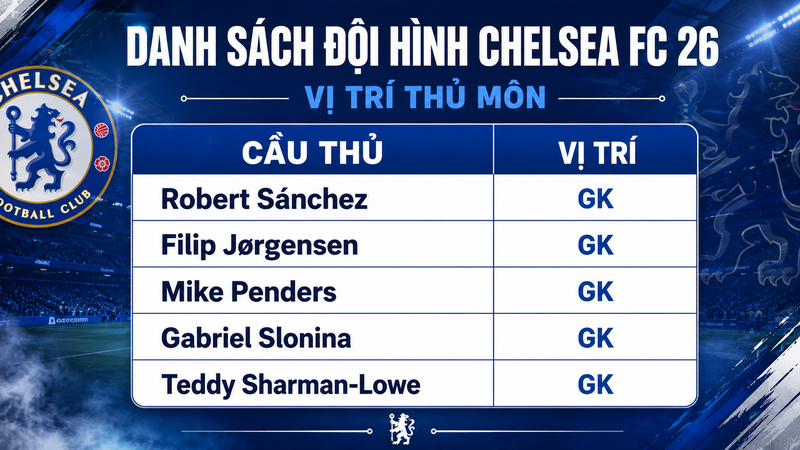 Vị trí thủ môn