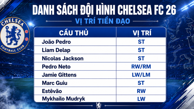 Vị trí tiền đạo