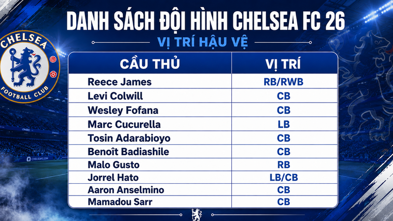 Vị trí hậu vệ