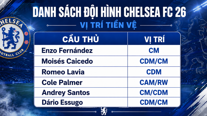 Vị trí tiền vệ