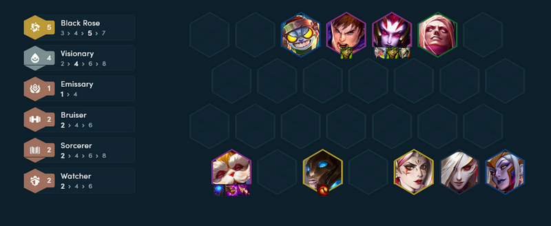 Xây dựng đội hình giai đoạn đầu game