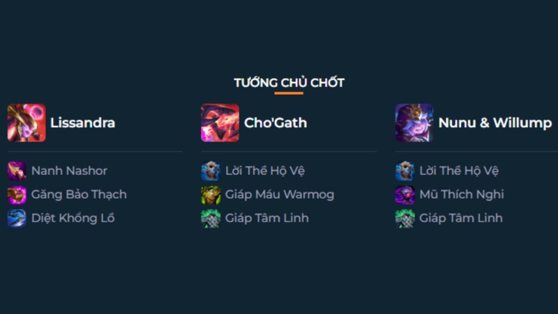 Trang bị cho các tướng chủ lực
