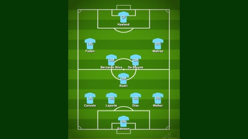 Đội hình Man City FO4 (ảnh 2)