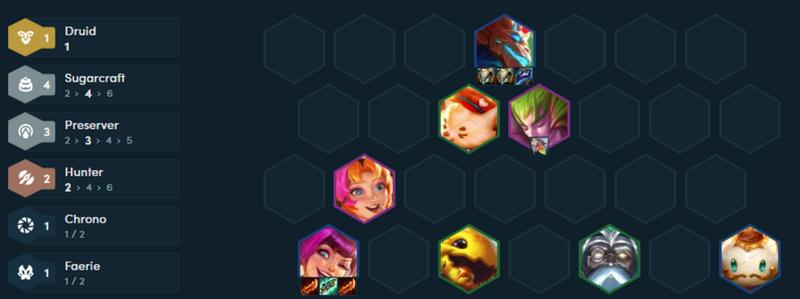 Tìm hiểu các giai đoạn chơi game