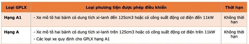 đổi luật thi bằng lái xe máy 2025 ảnh 1