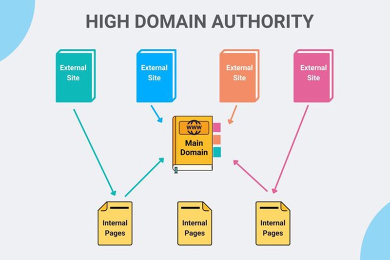 Domain Authority là gì 8