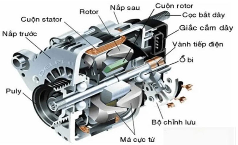 Dòng điện xoay chiều - 04