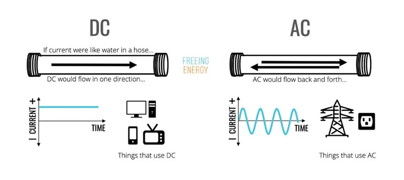 Dòng điện xoay chiều - 08