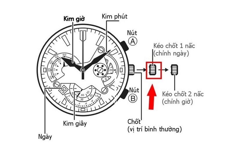 Đồng hồ 5 kim là gì ảnh 3