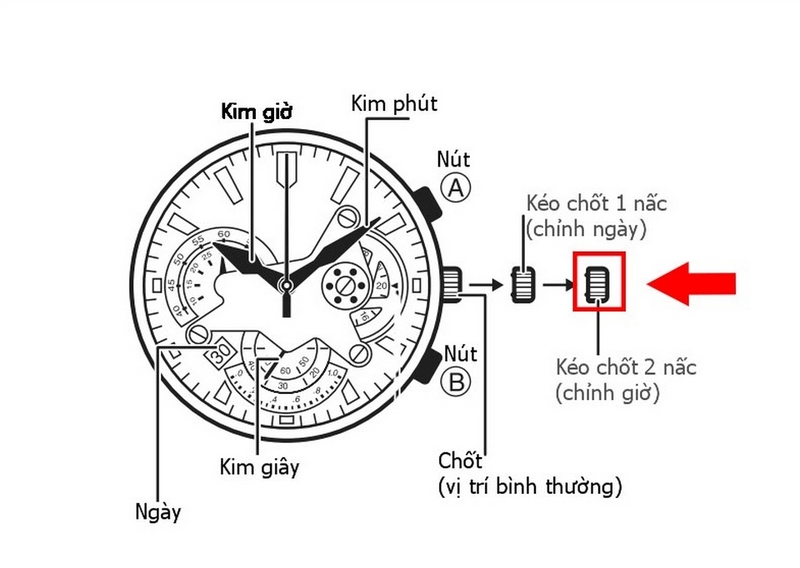 Đồng hồ 5 kim là gì ảnh 4