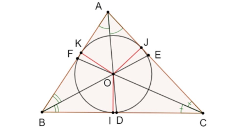 Đồng quy là gì? 1