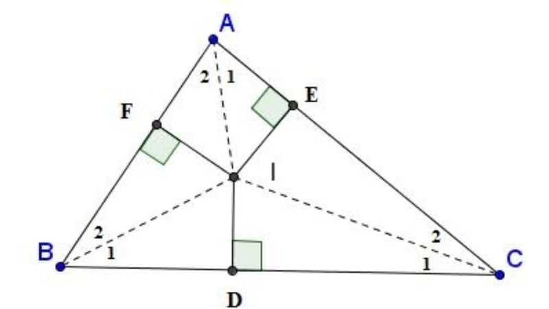 Đồng quy là gì? 2