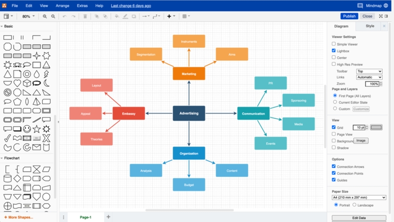 Phác thảo sơ đồ tư duy dễ dàng và nhanh chóng