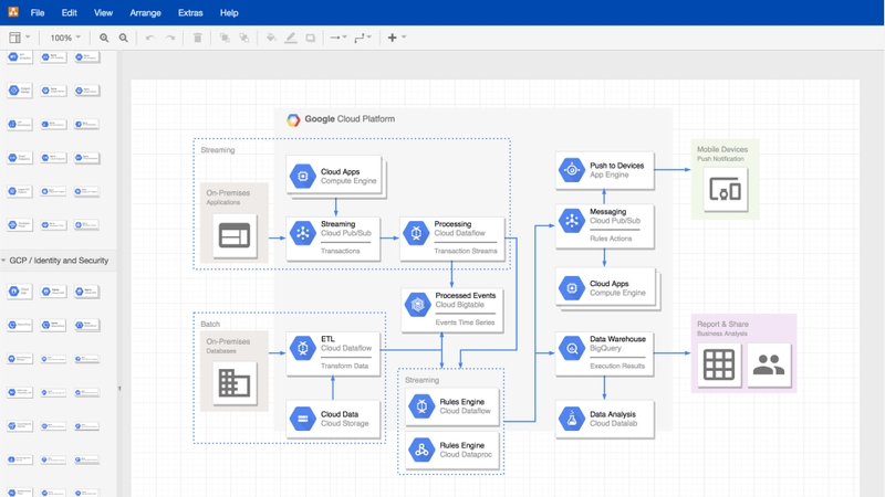 Đồng bộ hóa linh hoạt với các nền tảng đám mây