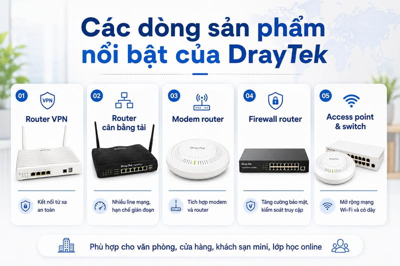 Các dòng sản phẩm nổi bật của DrayTek