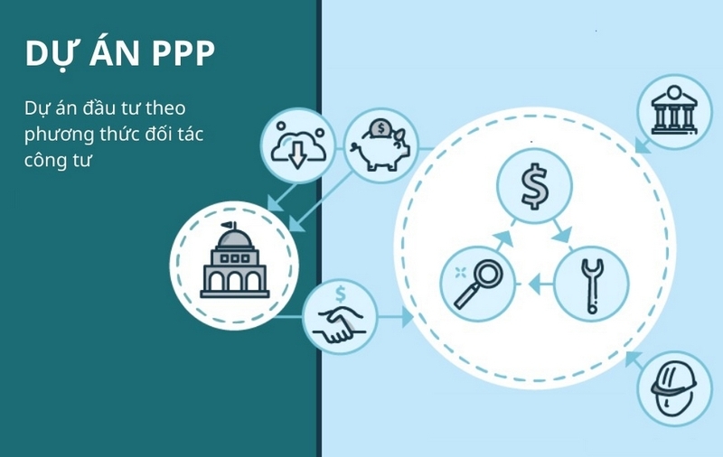Dự án PPP là gì ảnh 1