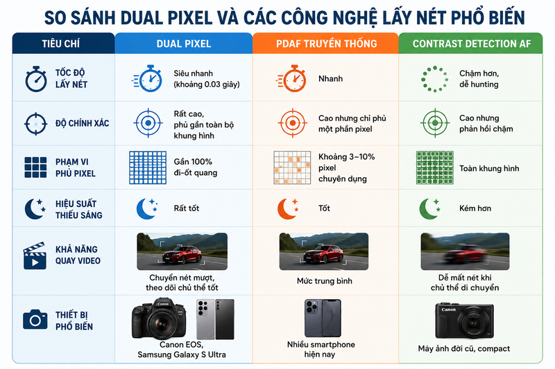 Dual Pixel là gì? - hình 5