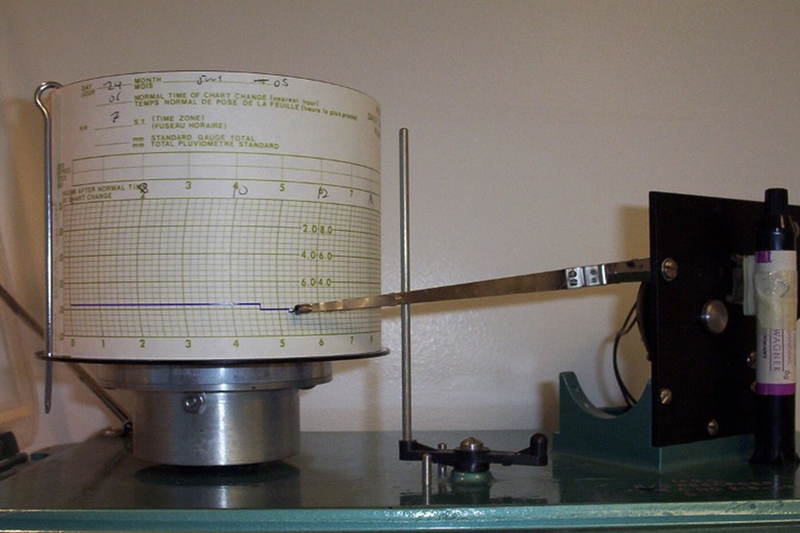 Dụng cụ đo lượng mưa có tên gọi là gì 5