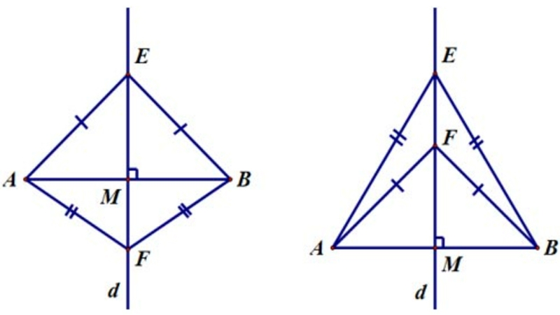 Các điểm cách đều nằm trên đường trung trực
