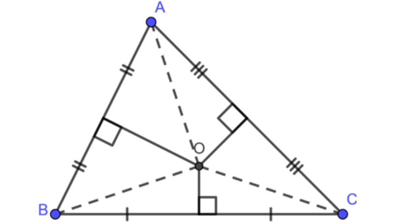 Ba đường trung trực của ba cạnh giao nhau tại một điểm