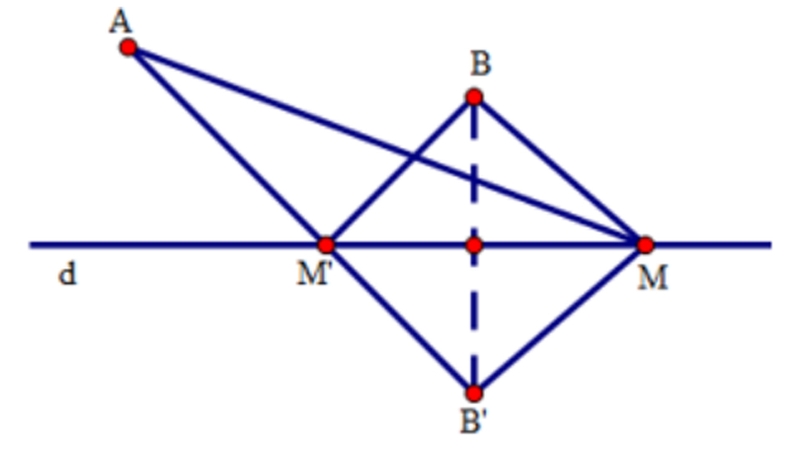 Bài toán về giá trị bé nhất áp dụng lý thuyết đường trung trực