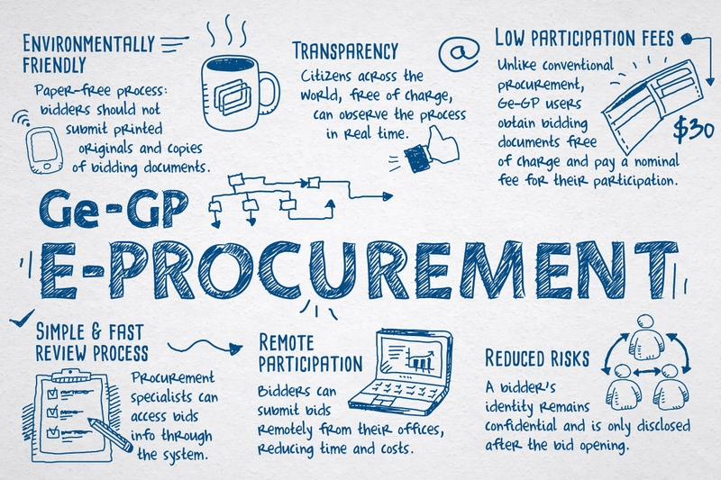 Hệ thống E-Procurement là gì 1