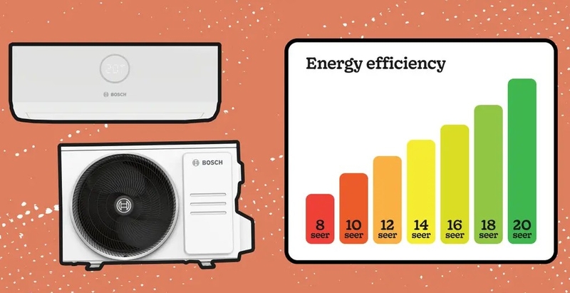 EER điều hòa là gì 6