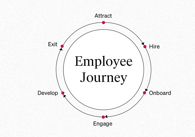 Employee Experience là gì 1