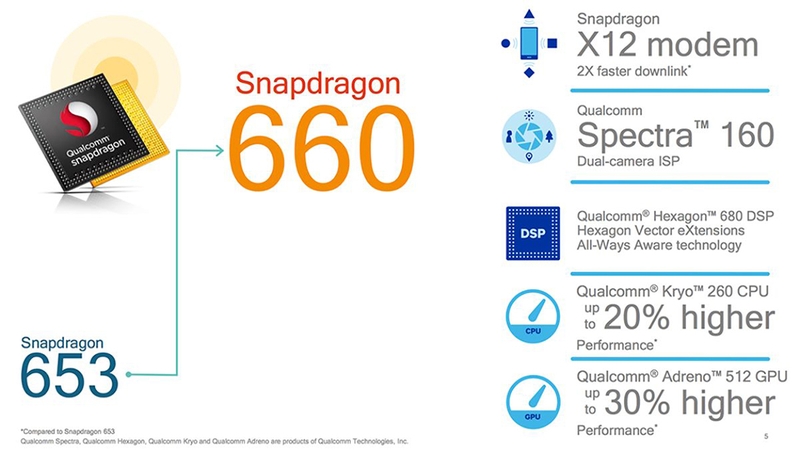 Chip Exynos 9610 tương đương chip Snapdragon nào - 03