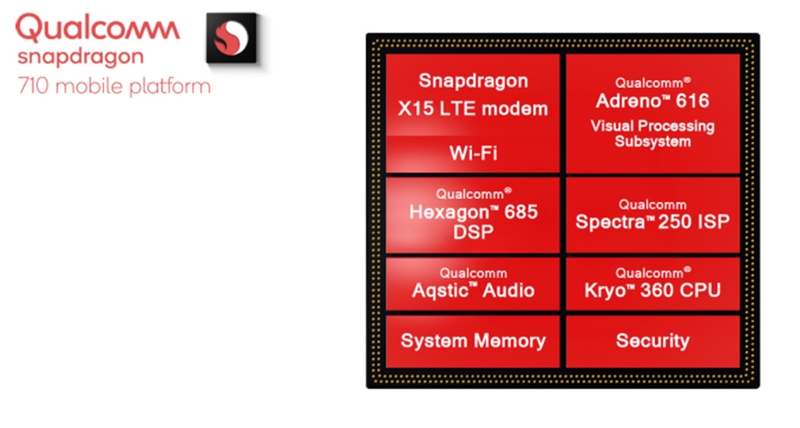 Chip Exynos 9610 tương đương chip Snapdragon nào - 02