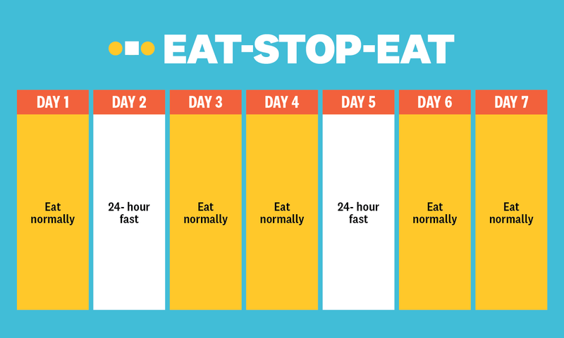 fasting là gì? 4