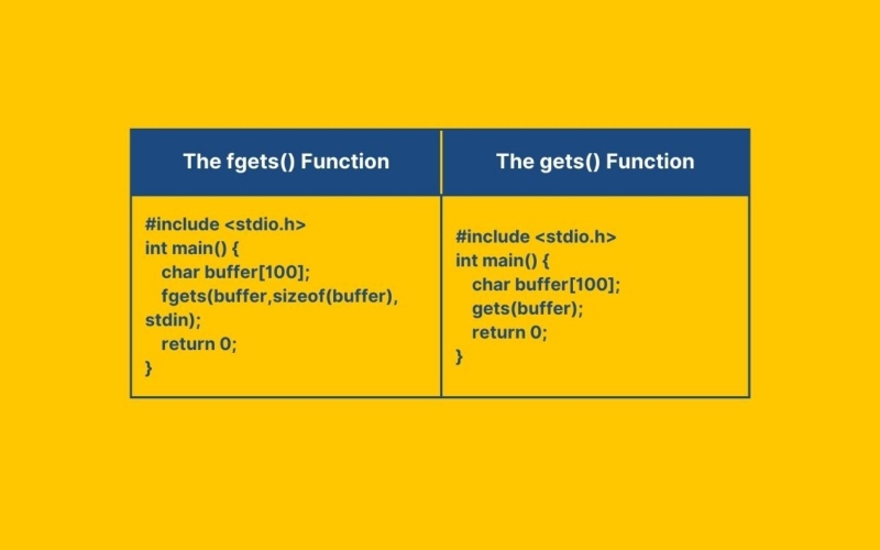 So sánh fgets() và gets()