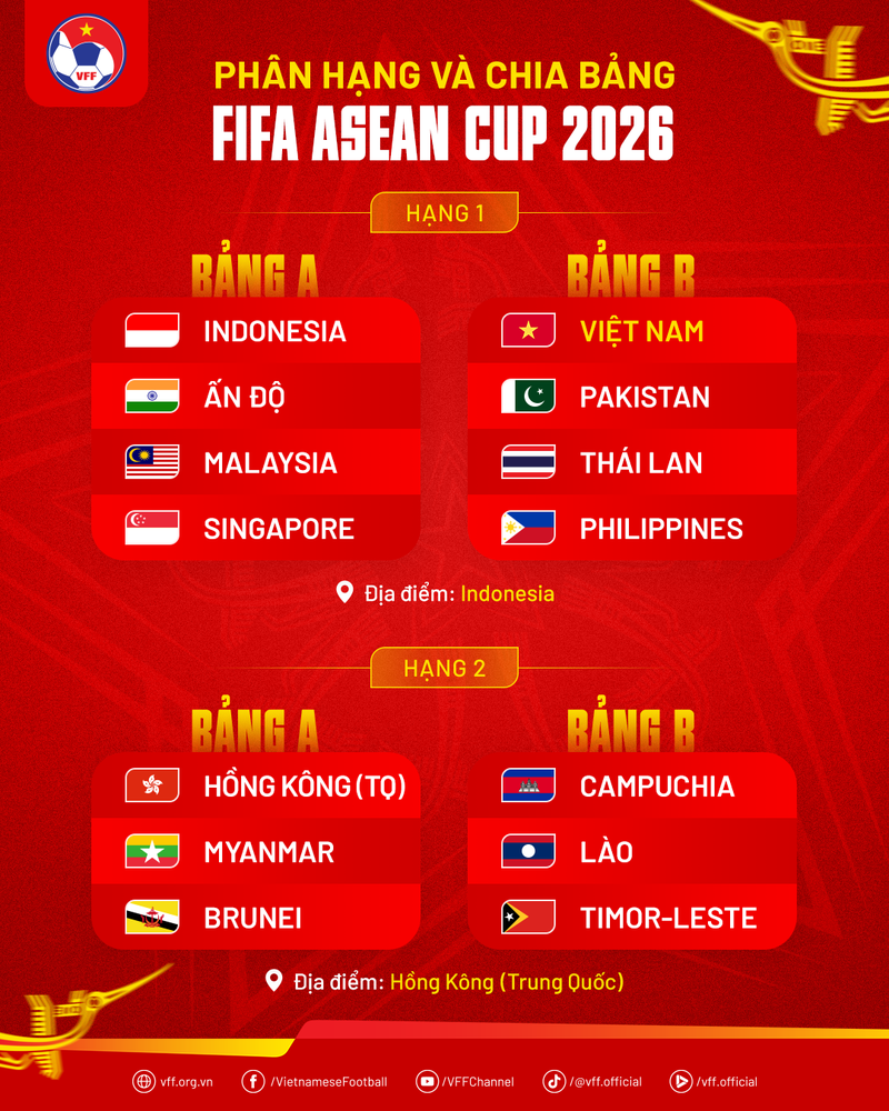 FIFA ASEAN Cup 2026 bao nhiêu đội?