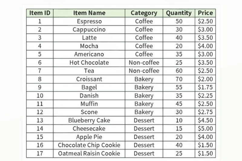 Bảng danh mục sản phẩm