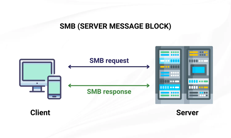 file server là gì 2.png