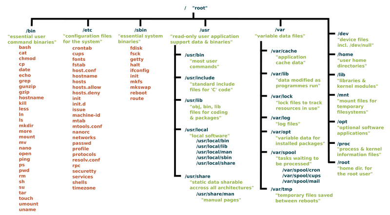 filesystem là gì 1.png