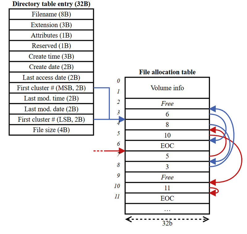 filesystem là gì 2.png