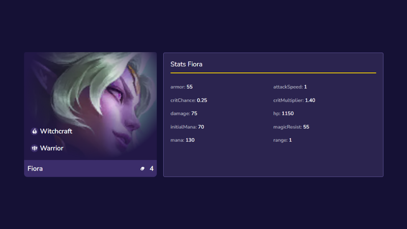Chỉ số cơ bản của Fiora DTCL mùa 12