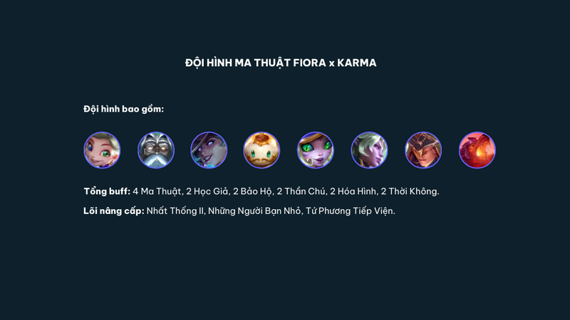 Yêu cầu đội hình chuẩn