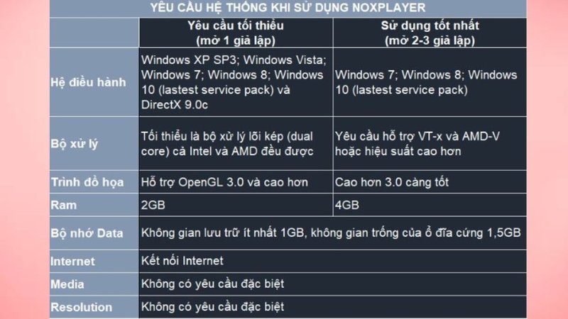 Hướng dẫn fix lỗi 99% phần mềm Nox App Player