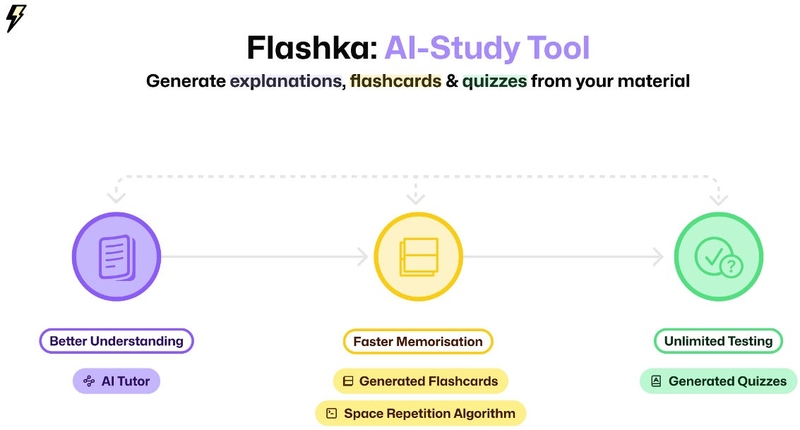 gioi thieu flashka