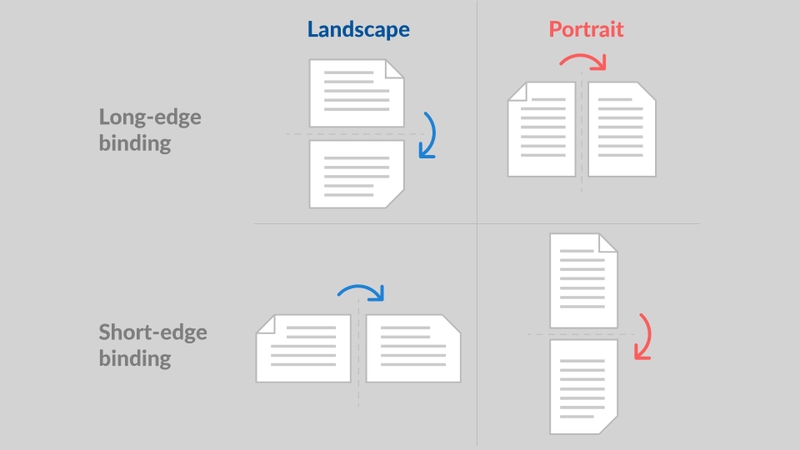 Flip on Long Edge là gì? Kỹ thuật in hai mặt đúng chuẩn