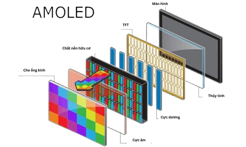 Màn hình Fluid AMOLED là gì 5