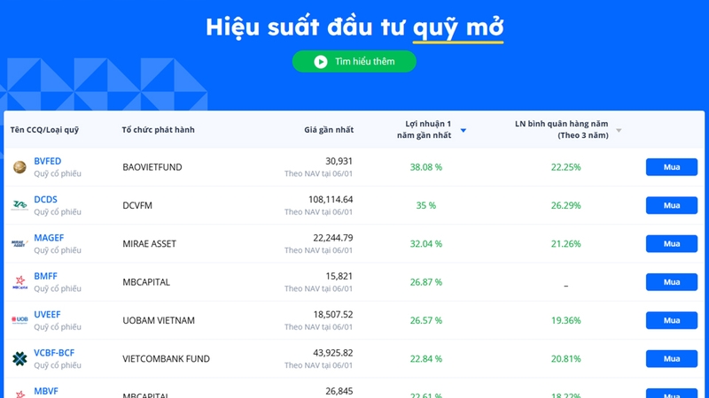 Nền tảng cung cấp nhiều thông tin giá trị