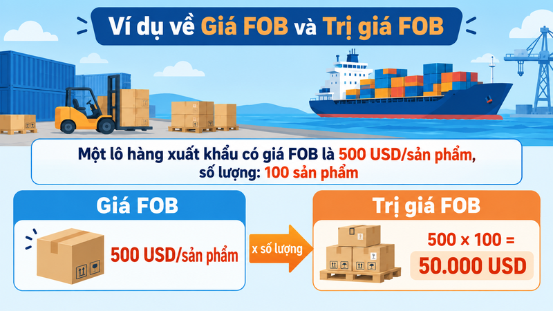Giá FOB khác gì trị giá FOB?