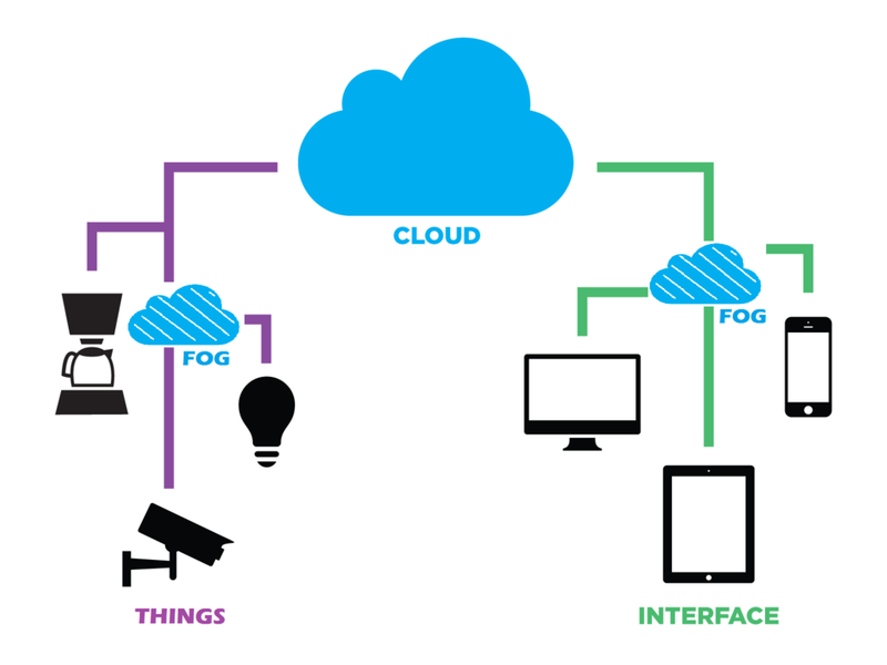 fog computing 2.png