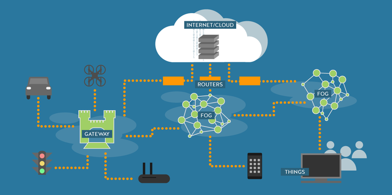 fog computing 5.png