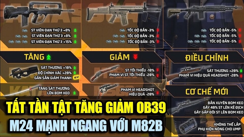 Các thuộc tính vũ khí cân bằng hơn