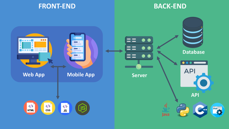frontend và backend nghề nào tốt hơn 1.png