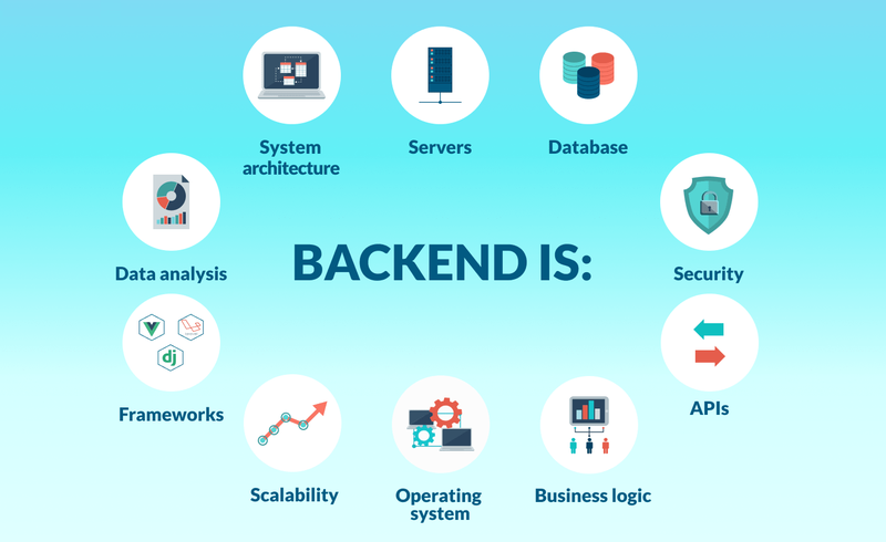 frontend và backend nghề nào tốt hơn 3.png